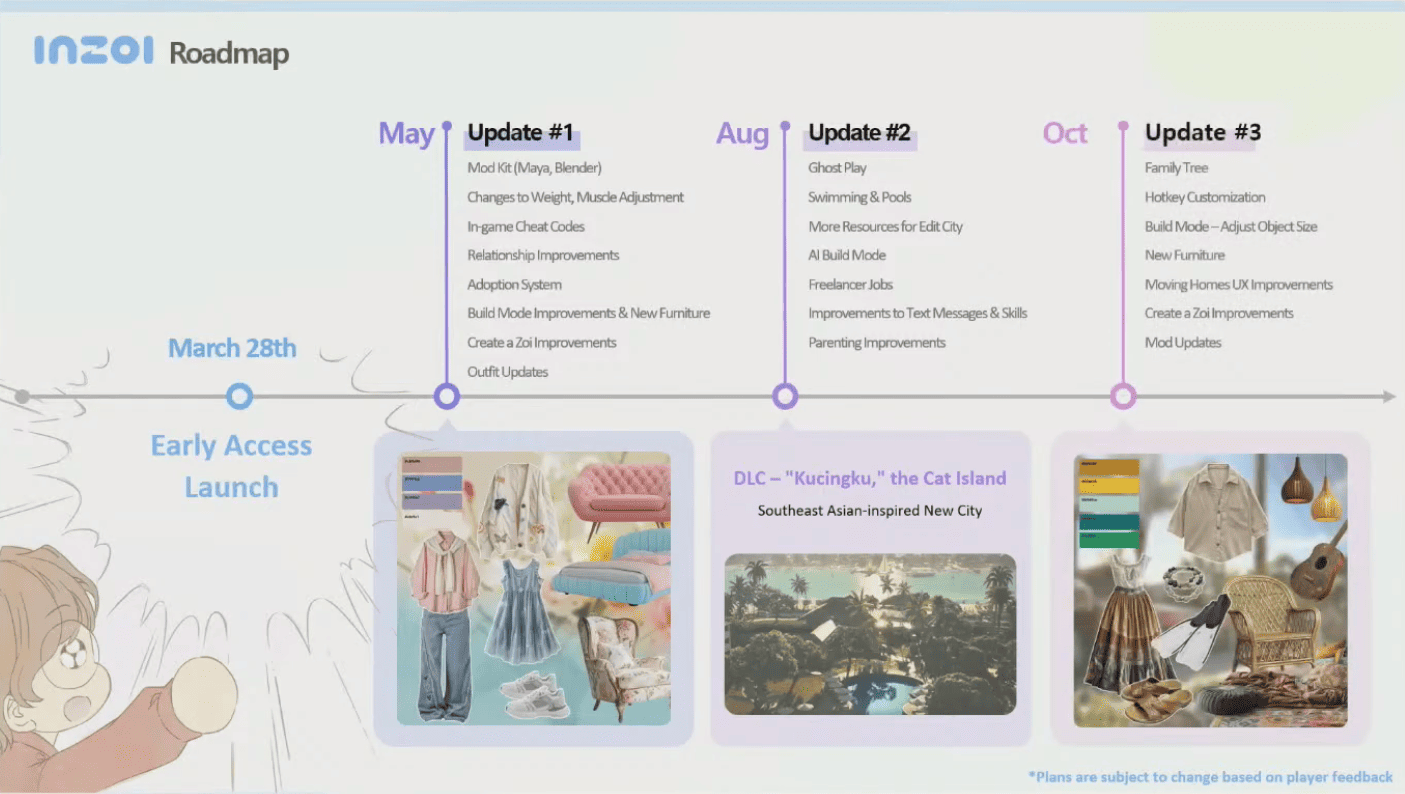 inZOI Roadmap