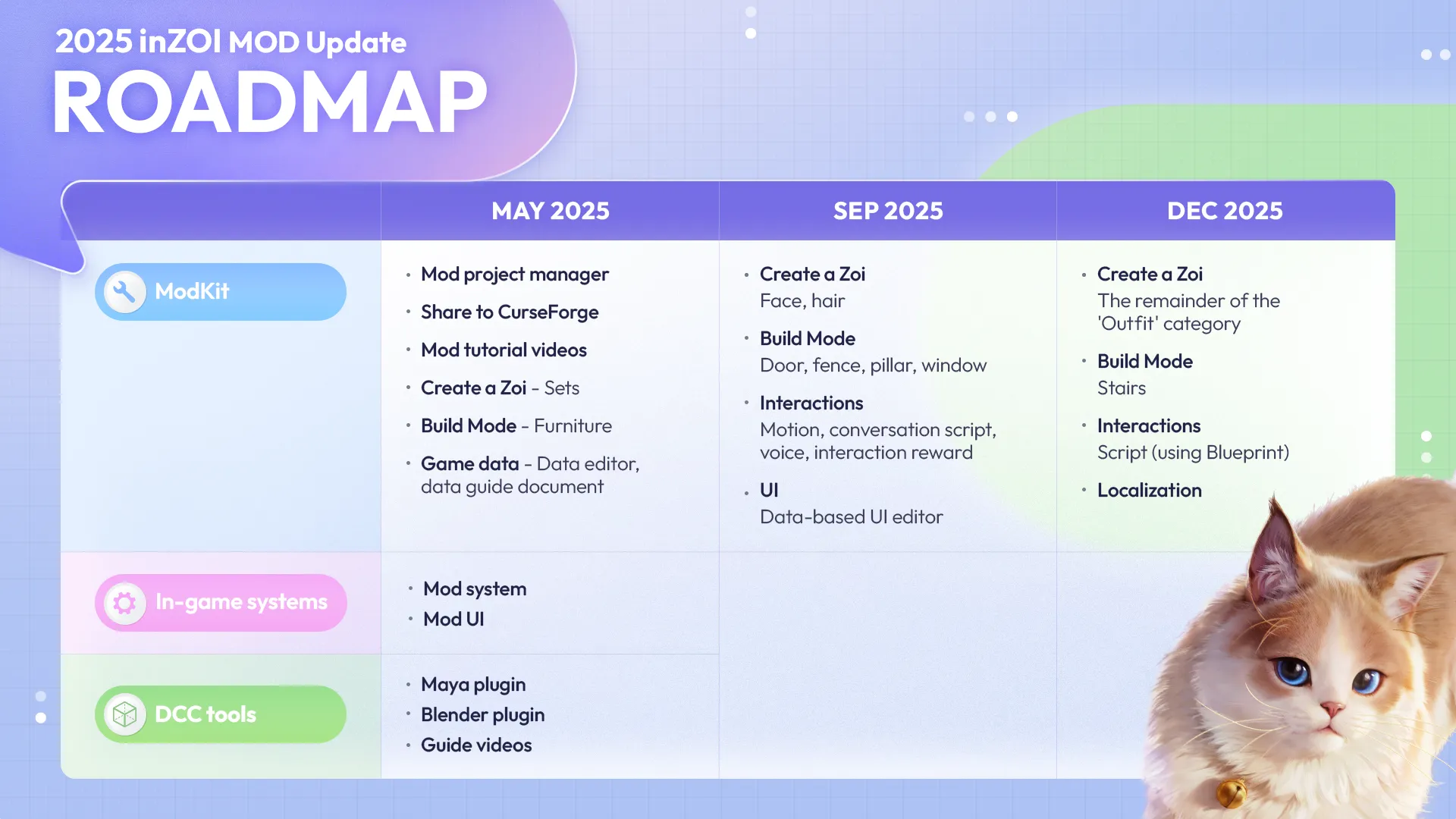 inZOI Modding Roadmap for 2025