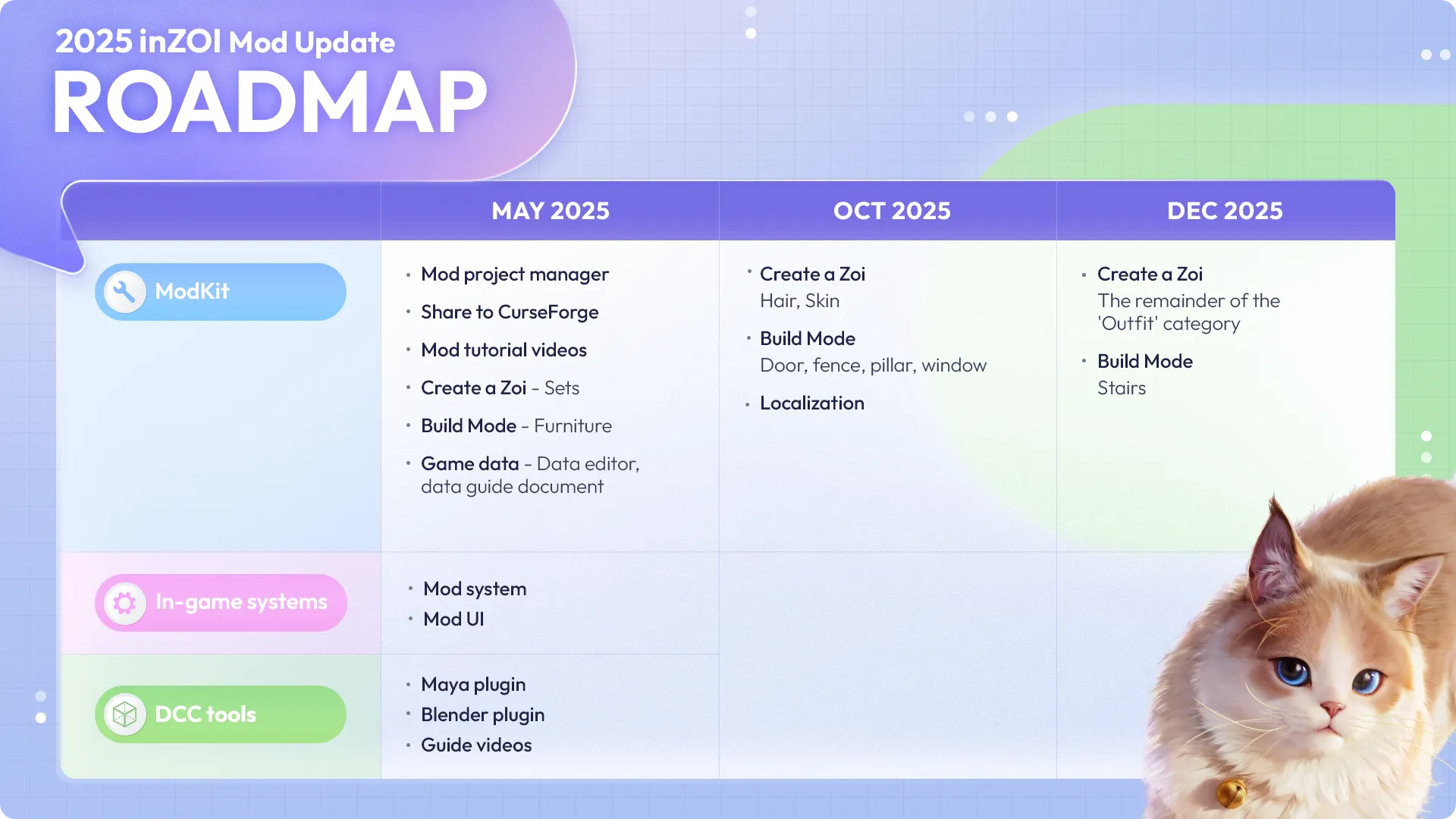 inZOI ModKit Roadmap