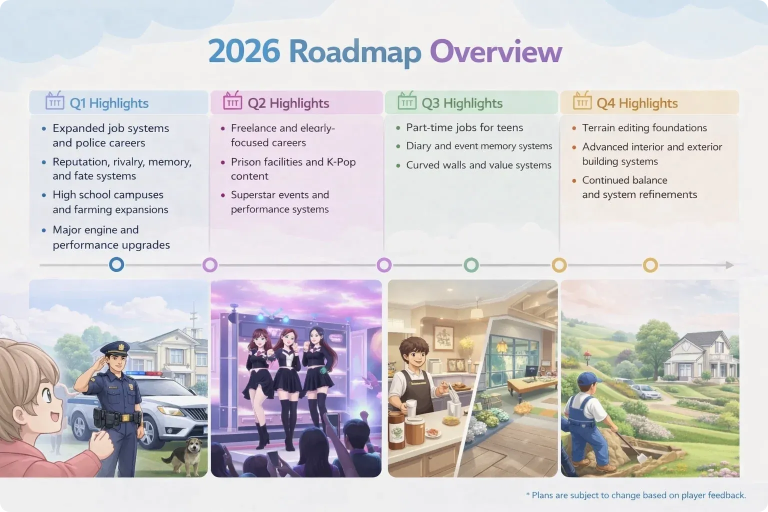 inZOI 2026 Roadmap