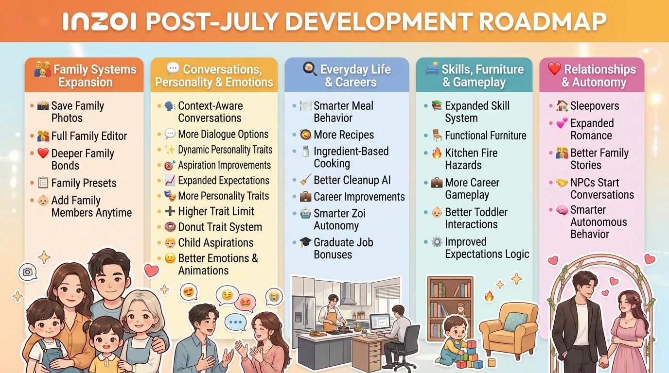 inZOI Reveals Major Post-July Development Roadmap Focused on Deeper Simulation and Stability
